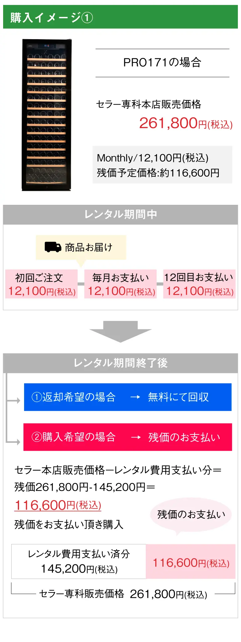 はじめてのワインセラー