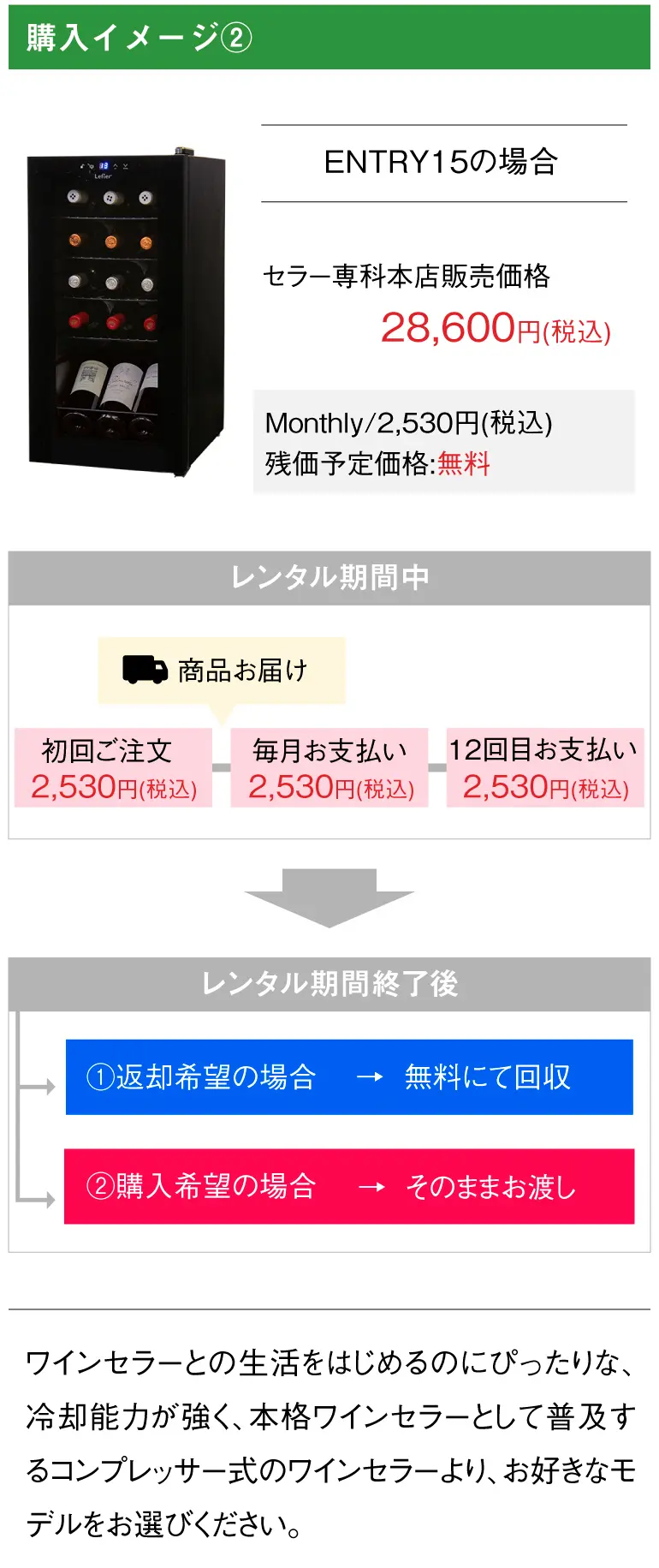 はじめてのワインセラー