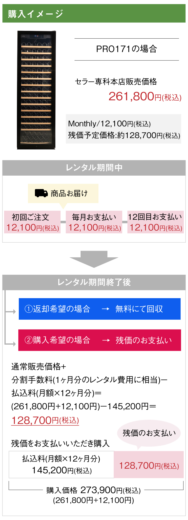 はじめてのワインセラー