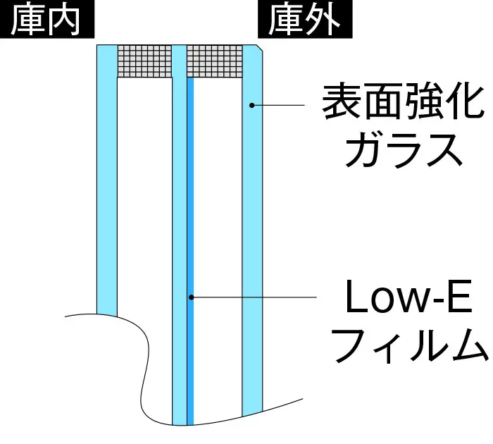 Low-Eガラス図