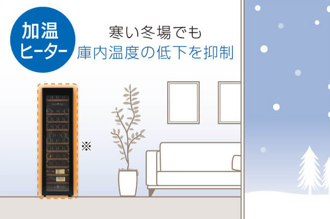 庫内温度の低下を抑制する加温ヒーター