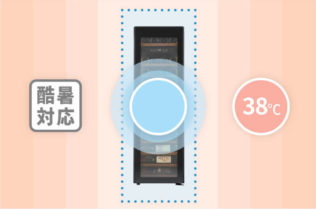 過酷な夏場でも安心