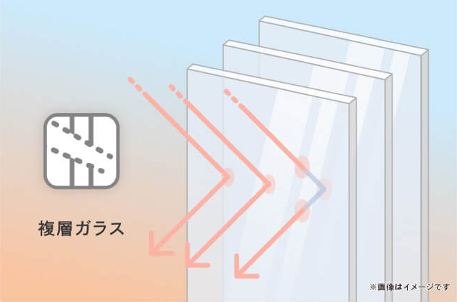 Low-E複層ガラスを搭載
