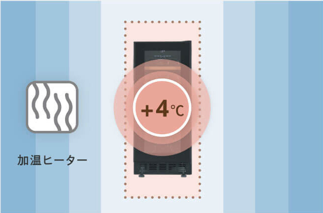 加温ヒーター付き