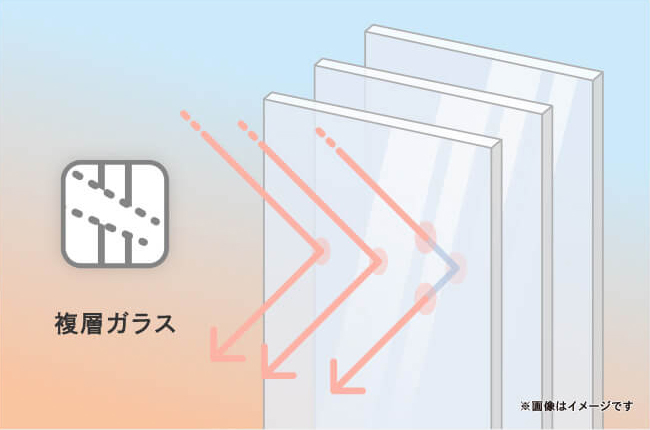 断熱性に優れたUV反射加工のLow-E複層ガラスを搭載