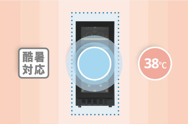 過酷な夏場でも安心の酷暑対応