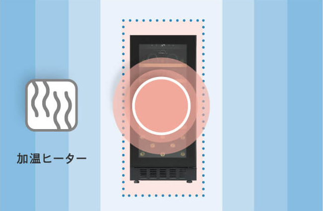 加温ヒーター付き