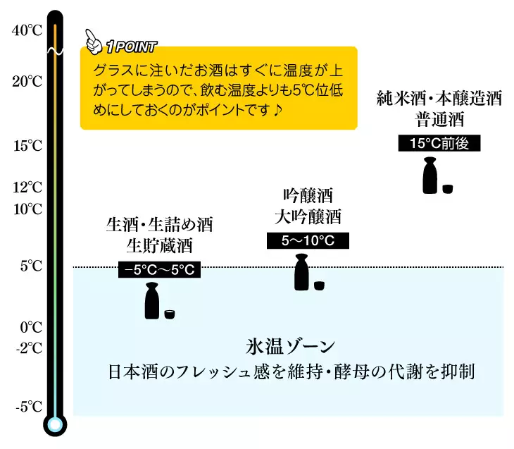 飲み頃温度