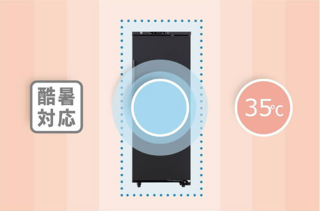 過酷な夏場の周囲温度にも対応