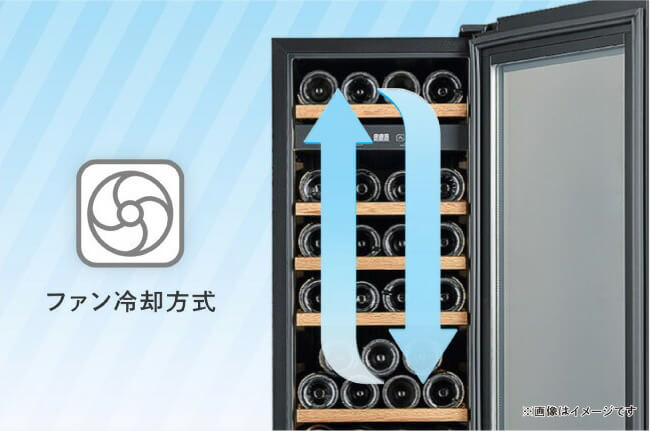 ファンモーターを使って加湿された冷気を循環させる方式