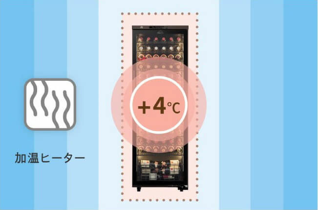 大切なワインを低温劣化から守ります