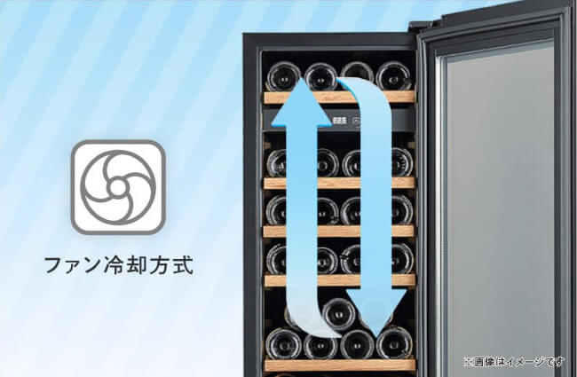 庫内の湿度を均一化