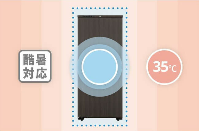 過酷な夏場の周囲温度にも対応