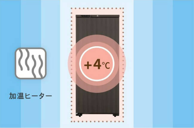 庫内温度の低下を抑制する