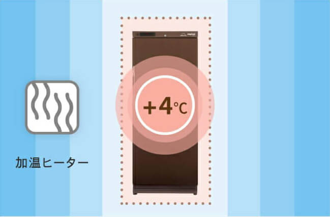庫内温度の低下を抑制する