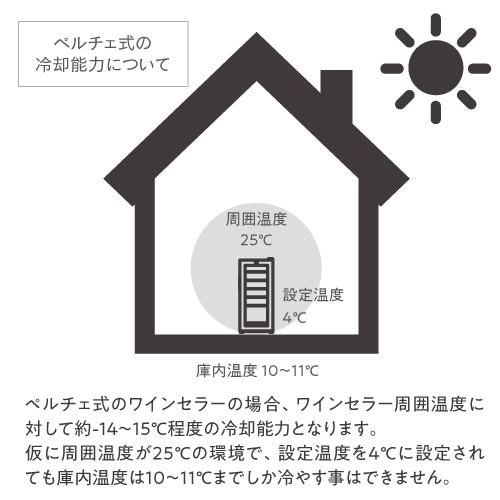 ルフィエール PELTIER32 ペルチェ式 中型 ワインクーラー｜ワイン