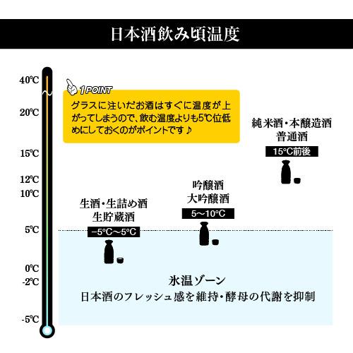 日本酒セラー　-5℃ から18℃　温度設計　低温貯蔵　日本酒　ワインセラー　温度調整　小型　冷蔵庫　一升瓶
