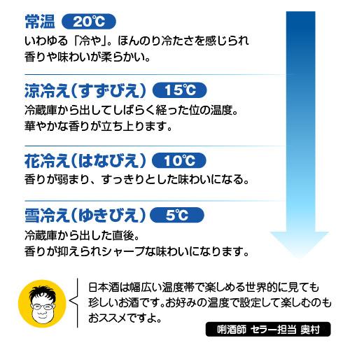 日本酒セラー　-5℃ 常温　涼冷え　花冷え　雪冷え　温度調整　日本酒　ワインセラー　温度調整　小型　冷蔵庫　一升瓶