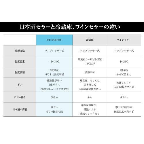 日本酒セラー　-5℃ low-eガラス　スモークガラス　　紫外線カット　温度調整　日本酒　ワインセラー　温度調整　小型　冷蔵庫　一升瓶